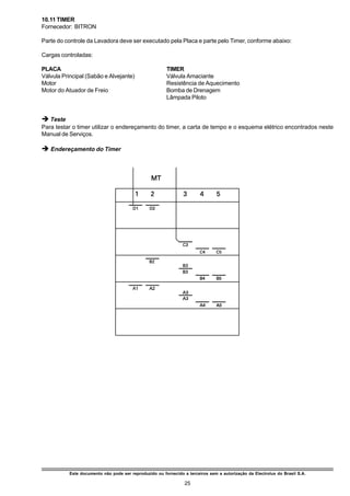 10.11 TIMER
Fornecedor: BITRON

Parte do controle da Lavadora deve ser executado pela Placa e parte pelo Timer, conforme abaixo:

Cargas controladas:

PLACA                                                   TIMER
Válvula Principal (Sabão e Alvejante)                   Válvula Amaciante
Motor                                                   Resistência de Aquecimento
Motor do Atuador de Freio                               Bomba de Drenagem
                                                        Lâmpada Piloto


è Teste
Para testar o timer utilizar o endereçamento do timer, a carta de tempo e o esquema elétrico encontrados neste
Manual de Serviços.

è Endereçamento do Timer




           Este documento não pode ser reproduzido ou fornecido a terceiros sem a autorização da Electrolux do Brasil S.A.

                                                                 25
 