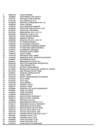 9    64800148   PLACA SUPERIOR
10   70288865   TOPO BRANCO COM GAVETA
11   67491261   PROTEÇAO CAIXA CONEXAO
12   67441338   CLIP CANOA 6,35 X 16
13   06100030   PARAFUSO ATERRAMENTO M4 X 10
14   06450059   CAIXA CONEXAO
15   77490745   ALÇA TRANSPORTE BRANCA
16   64188766   CAPACITOR 45MF/250VAC P/ 127V
16   64188787   CAPACITOR 12MF/400VAC
17   06165910   ABRAÇADEIRA 203 X 4,9 X 1,1
18   06104426   PARAFUSO AA AB 8 X 9,5
19   72087758   TAMPA TRASEIRA BRANCA
20   70090695   GABINETE BRANCO
21   61090258   PARAFUSO AB 4,8 X 1,59 X 19
22   77490785   PE TRASEIRO BRANCO
23   67490030   PE NIVELADOR CONJUNTO
24   77490784   PE DIANTEIRO ESQUERDO BRANCO
25   77490746   PE DIANTEIRO DIREITO BRANCO
26   77490971   ALOJAMENTO DISPENSER
27   77491011   PUXADOR GAVETA SABAO
28   77490974   GAVETA SABAO
29   77491024   MARCADOR NIVEL SABAO
30   77491020   MARCADOR NIVEL AMACIANTE/ALVEJANTE
31   70288941   DISTRIBUIDOR AGUA
32   06160011   ABRAÇADEIRA ELASTICA 9,1
33   68490355   PROTETOR MANGUEIRA PRESSOSTATO
34   67491362   TUBO PRESSOSTATO
35   67491389   BATENTE TAMPA BRANCO
36   64778663   PRESSOSTATO REGULAVEL COMPACTO 4 NIVEIS
37   06145416   ANEL PRESSAO BOTAO TIMER
38   69258027   VEDAÇAO LAMPADA PILOTO
39   67491578   PAINEL TAMPO
40   67491876   BOTAO TIMER/PRESSOSTATO BRANCO
41   67491854   TECLA VERDE
42   67491852   TECLA AZUL
43   67491709   TECLA BRANCA
44   62093378   SUPORTE TECLAS
45   62093377   SUPORTE TIMER
46   61090846   PARAFUSO 4X12 AUTO-ATARRAXANTE
47   64590681   TIMER 127V/60HZ
47   64590692   TIMER 220V/60HZ
48   61090284   PARAFUSO M5 X 6
49   64590612   REDE ELETRICA SUPERIOR**
49   64590777   REDE ELETRICA SUPERIOR
50   72088519   PROTEÇAO VALVULA
51   06164003   ABRAÇADEIRA ELASTICA 17,5 4
52   67590217   MANGUEIRA VALVULA AMACIANTE
53   67590219   MANGUEIRA VALVULA SABAO
54   64590707   REDE ELETRICA VALVULA AGUA
56   64287433   VALVULA AGUA DUPLA 127V
56   64287434   VALVULA AGUA DUPLA 220V
57   60016776   LAMPADA PILOTO COM CAPA 127V***
57   60016887   LAMPADA PILOTO 127V
57   60016888   LAMPADA PILOTO 220V
58   64484499   CHAVE SELETORA 1D NA
59   64484498   CHAVE SELETORA 1D NF
60   67491815   CHAVE AJUSTE PE NIVELADOR
 