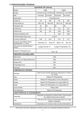 3. ESPECIFICAÇÕES TÉCNICAS
                                             LAVADORAS TOP LOAD 8kg

    Modelo                                                         LM08                                 LM08A

    Código                                         21081DBC106        21081DBC206         21081LBB106        21081LBB206

    PNC                                              91351482        91351483             91351484           91351485

    Capacidade                                                                8 kg Roupa Seca

    Tensão (V)                                          127                  220                 127                220
    Faixa Tensão (V)                                 105 à 135            198 à 242          105 à 135        198 à 242

    Freqüência (Hz)                                      60          60                  60                  60

    Corrente (A)                                         2,9                 1,6                 11,2               8,8

    Potência (W)                                        353                  331                 1450              1950

    Potência Resistência (W)                              -                   -                  1450              1950

    Pressão Entrada Água (mca)                                                       2,4 à 81

    Consumo (KWh/ciclo)                                 0,28                 0,25                2,10               2,71

    Consumo Água Máximo (litros)
                                                     Extra Baixo: 70         Baixo: 95          Médio: 125        Alto: 165
    NívelTolerância: +/- 5 litros
    Velocidade de Agitação(Golpes /
                                                      Lavagem Normal: 74                Lavagem Turbolimpeza: 104
    Minuto)

    Rotação Centrifugação (rpm)
                                                                                    720 +/- 30
    DIMENSÕES SEM EMBALAGEM

    Altura (mm)                                                                       1030

    Altura Máx. com Tampa Aberta (mm)                                                 1500

    Largura (mm)                                                                       660

    Profundidade (mm)                                                                  700

    Peso (kg)                                                                         50,4

    COMPONENTES E MATERIAL

                                                   Chapa de Aço Zincado (Tratamento Galvanizado e Pintura a
    Gabinete
                                                                         Pó - Epoxi)

    Topo                                                               Plástico PP (Polipropileno)

    Tampa                                                 Plástico PP (Polipropileno) e Vidro (Temperado)

    Tanque                                                Plástico PP (Polipropileno com carga DURA 20)

    Cesto                                                 Plástico PP (Polipropileno com carga DURA 20)

    Caixa Controle                                                                Plástico ABS

    Pés Niveladores                                                       Plástico PS (Poliestireno)
    CARACTERÍSTICAS de FUNCIONAMENTO

                                                    Dispositivo de Segurança na Tampa (Pára o funcionamento
    Segurança
                                                                da Lavadora sempre que for aberta).
                                                    Não possui filtro (Fiapos são eliminados junto com a água
    Filtro
                                                                        durante a drenagem).

    Estabilizador                                  Suspensão com 4 varões e Cesto com Anel Hidrodinâmico.


        Este documento não pode ser reproduzido ou fornecido a terceiros sem a autorização da Electrolux do Brasil S.A.

                                                               5
 