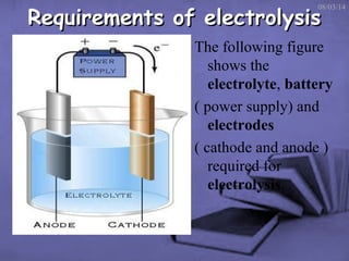 Requirements of electrolysis

08/03/14

The following figure
shows the
electrolyte, battery
( power supply) and
electrodes
( cathode and anode )
required for
electrolysis.

 