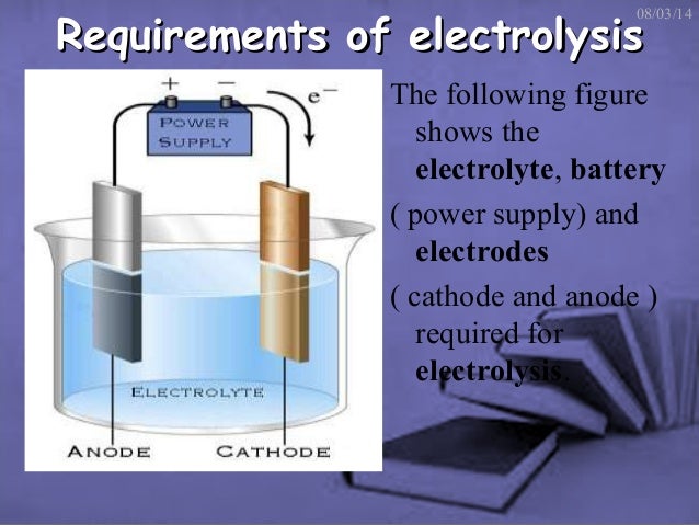 Electrolysis