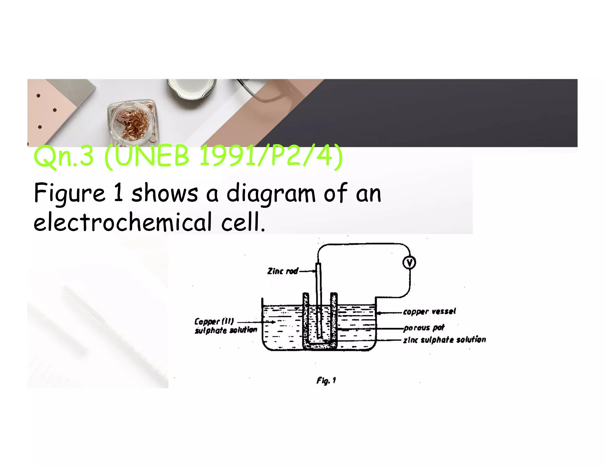 Qn.3 (UNEB 1991/P2/4)
Figure 1 shows a diagram of an
electrochemical cell.
 