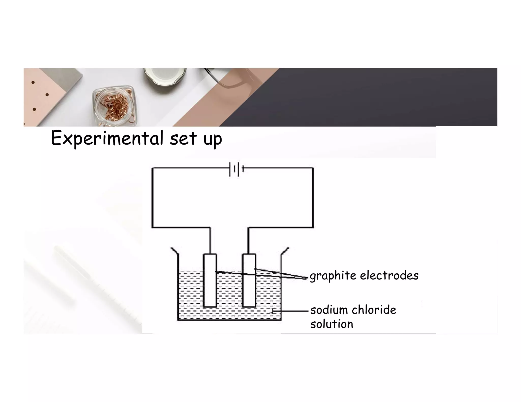 Experimental set up
graphite electrodes
sodium chloride
solution
 