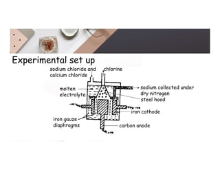 Experimental set up
chlorine
sodium chloride and
calcium chloride
sodium collected under
dry nitrogen
iron cathode
carbon anode
molten
electrolyte
iron gauze
diaphragms
steel hood
 
