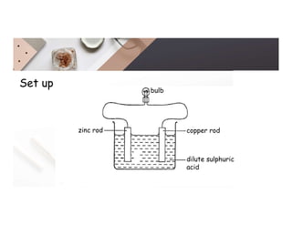 Set up
bulb
copper rod
zinc rod
dilute sulphuric
acid
 