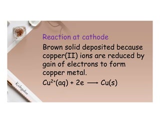 Reaction at cathode
Brown solid deposited because
copper(II) ions are reduced by
gain of electrons to form
copper metal.
Cu2+(aq) + 2e Cu(s)
 