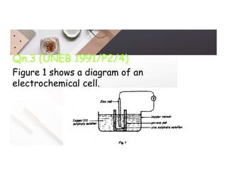 Qn.3 (UNEB 1991/P2/4)
Figure 1 shows a diagram of an
electrochemical cell.
 