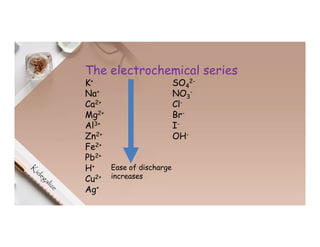 The electrochemical series
K+ SO4
2-
Na+ NO3
-
Ca2+ Cl-
Mg2+ Br-
Al3+ I-
Zn2+ OH-
Fe2+
Pb2+
H+
Cu2+
Ag+
Ease of discharge
increases
 