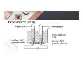 Experimental set up
hydrogen gas
dilute sulphuric
acid
oxygen gas
platinum foil/
graphite anode
platinum foil/
graphite cathode
 