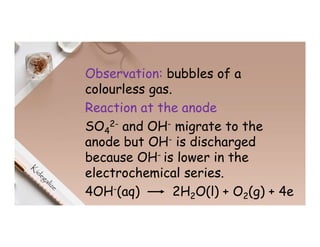 Observation: bubbles of a
colourless gas.
Reaction at the anode
SO4
2- and OH- migrate to the
anode but OH- is discharged
because OH- is lower in the
electrochemical series.
4OH-(aq) 2H2O(l) + O2(g) + 4e
 