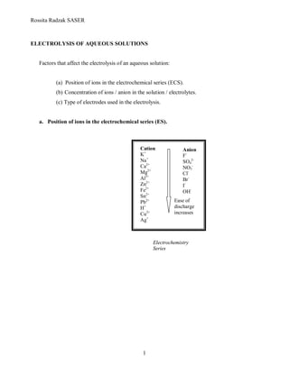 Rossita Radzak SASER



ELECTROLYSIS OF AQUEOUS SOLUTIONS


   Factors that affect the electrolysis of an aqueous solution:


          (a) Position of ions in the electrochemical series (ECS).
          (b) Concentration of ions / anion in the solution / electrolytes.
          (c) Type of electrodes used in the electrolysis.


   a. Position of ions in the electrochemical series (ES).



                                                 Cation              Anion
                                                 K+                  F-
                                                 Na+                 SO42-
                                                 Ca2+                NO3-
                                                 Mg2+                Cl-
                                                 Al3+                Br-
                                                 Zn2+                I-
                                                 Fe2+                OH-
                                                 Sn2+
                                                 Pb2+             Ease of
                                                 H+               discharge
                                                 Cu2+             increases
                                                 Ag+



                                                       Electrochemistry
                                                       Series




                                                  1
 