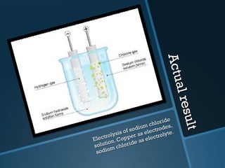 Actual result Electrolysis of sodium chloride solution. Copper as electrodes, sodium chloride as electrolyte. 