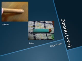 Anode (+ve) Copper pipe Before After 
