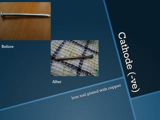 Cathode (-ve) Iron nail plated with copper Before After 