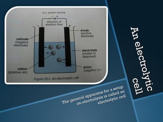 An electrolytic cell The general apparatus for a setup on electrolysis is called an electrolytic cell 