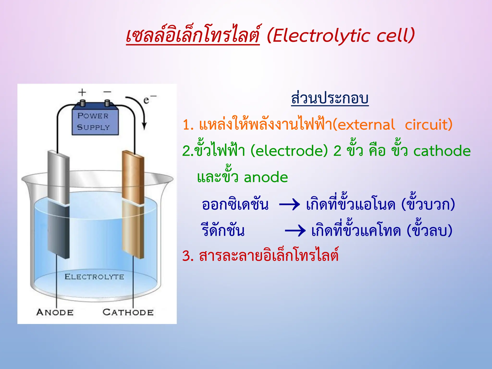 กระบวนการอิเล็กโทรลิซิส (Electrolysis Chemistry) | PDF