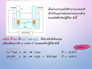 เมื่อผ่านกระแสไฟฟ้าจากแบตเตอรี
เข้าไปในอุปกรณ์แยกสารละลายด้วย
กระแสไฟฟ้าเกิดปฏิกิริยา ดังนี้
แคโทด (ขั้วลบ) ทั้ง Cu 2+ และ H2O มีโอกาสรับอิเล็กตรอน
เปรียบเทียบการรับ e– จากค่า EO ของสองครึ่งปฏิกิริยาดังนี้
Cu 2+(aq) + 2e– → Cu(s) EO = +0.34 V
2H2O(l) + 2e– → H2(g) + 2OH–(aq) EO = –0.83 V
เกิดดีกว่า
 