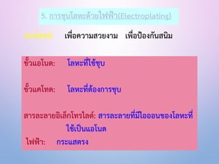 5. การชุบโลหะด้วยไฟฟ้า(Electroplating)
ขั้วแอโนด: โลหะที่ใช้ชุบ
ขั้วแคโทด: โลหะที่ต้องการชุบ
สารละลายอิเล็กโทรไลต์: สารละลายที่มีไอออนของโลหะที่
ใช้เป็นแอโนด
ไฟฟ้า: กระแสตรง
ประโยชน์ เพื่อความสวยงาม เพื่อป้องกันสนิม
 