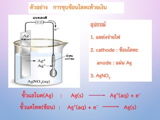 ตัวอย่าง การชุบช้อนโลหะด้วยเงิน
อุปกรณ์
1. แหล่งจ่ายไฟ
2. cathode : ช้อนโลหะ
anode : แผ่น Ag
3. AgNO3
ขั้วแอโนด(Ag) : Ag(s) Ag+(aq) + e–
ขั้วแคโทด(ช้อน) : Ag+(aq) + e– Ag(s)
 