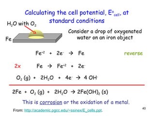 Electrolysis quantitative and qualitative | PPT