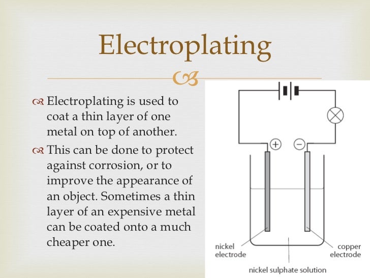 Electrolysis And Electroplating