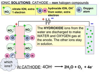 Electrolysis animation the process of breaking down electrolytes | PPT