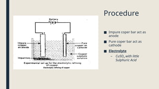 Procedure
■ Impure coper bar act as
anode
■ Pure coper bar act as
cathode
■ Electrolyte
– CuSO4 with little
Sulphuric Acid
 
