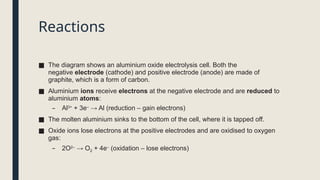 Reactions
■ The diagram shows an aluminium oxide electrolysis cell. Both the
negative electrode (cathode) and positive electrode (anode) are made of
graphite, which is a form of carbon.
■ Aluminium ions receive electrons at the negative electrode and are reduced to
aluminium atoms:
– Al3+
+ 3e–
→ Al (reduction – gain electrons)
■ The molten aluminium sinks to the bottom of the cell, where it is tapped off.
■ Oxide ions lose electrons at the positive electrodes and are oxidised to oxygen
gas:
– 2O2–
→ O2 + 4e–
(oxidation – lose electrons)
 