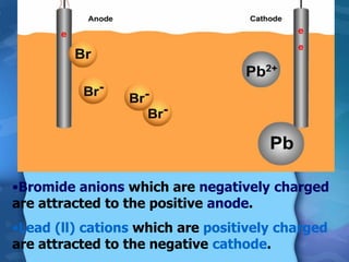 •Bromide anions which are negatively charged
are attracted to the positive anode.
•Lead (ll) cations which are positively charged
are attracted to the negative cathode.
 