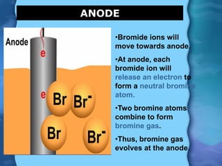 ANODE
•Bromide ions will
move towards anode.
•At anode, each
bromide ion will
release an electron to
form a neutral bromine
atom.
•Two bromine atoms
combine to form
bromine gas.
•Thus, bromine gas
evolves at the anode.
 