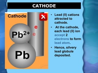 • Lead (ll) cations
attracted to
cathode.
• At the cathode,
each lead (ll) ion
accept 2
electrons to form
lead atom.
• Hence, silvery
lead globule
deposited.
CATHODE
 
