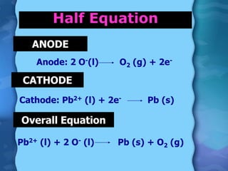 Half Equation
ANODE
Anode: 2 O-(l) O2 (g) + 2e-
CATHODE
Cathode: Pb2+ (l) + 2e- Pb (s)
Pb2+ (l) + 2 O- (l) Pb (s) + O2 (g)
Overall Equation
 