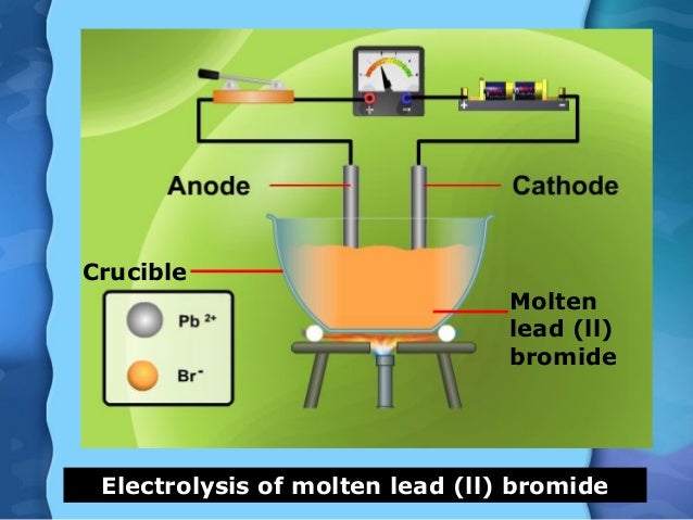Electrolysis molten substances