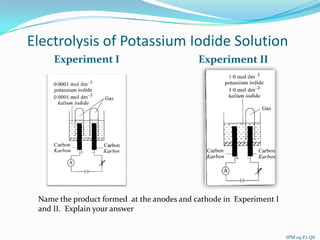 Electrolysis of Potassium Iodide Solution
     Experiment I                           Experiment II




 Name the product formed at the anodes and cathode in Experiment I
 and II. Explain your answer


                                                                     SPM 09 P2 Q8
 