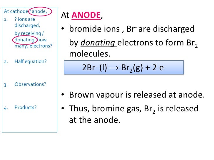 Electrolysis part 2 molten compound