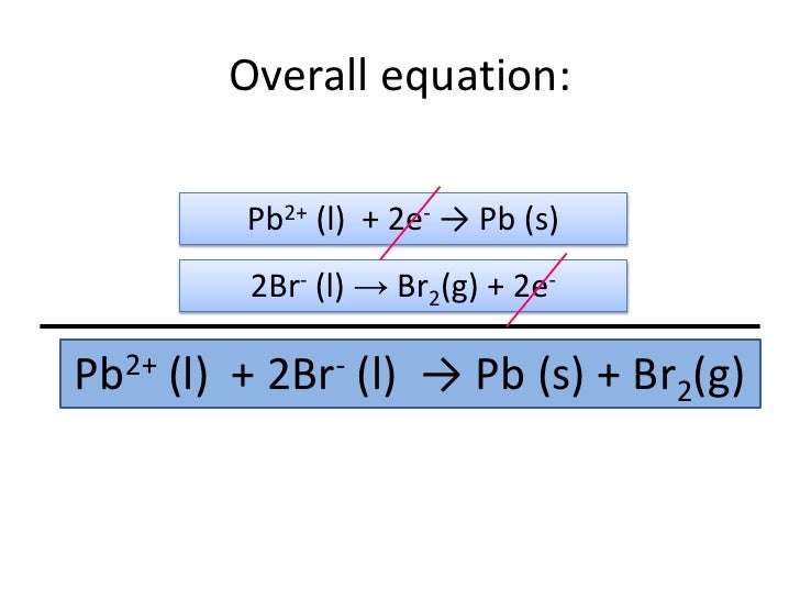 Electrolysis part 2 molten compound