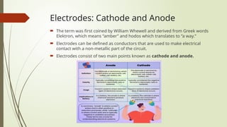 Electrolysis a for apple b for boy c for car d for dollz | PPTX