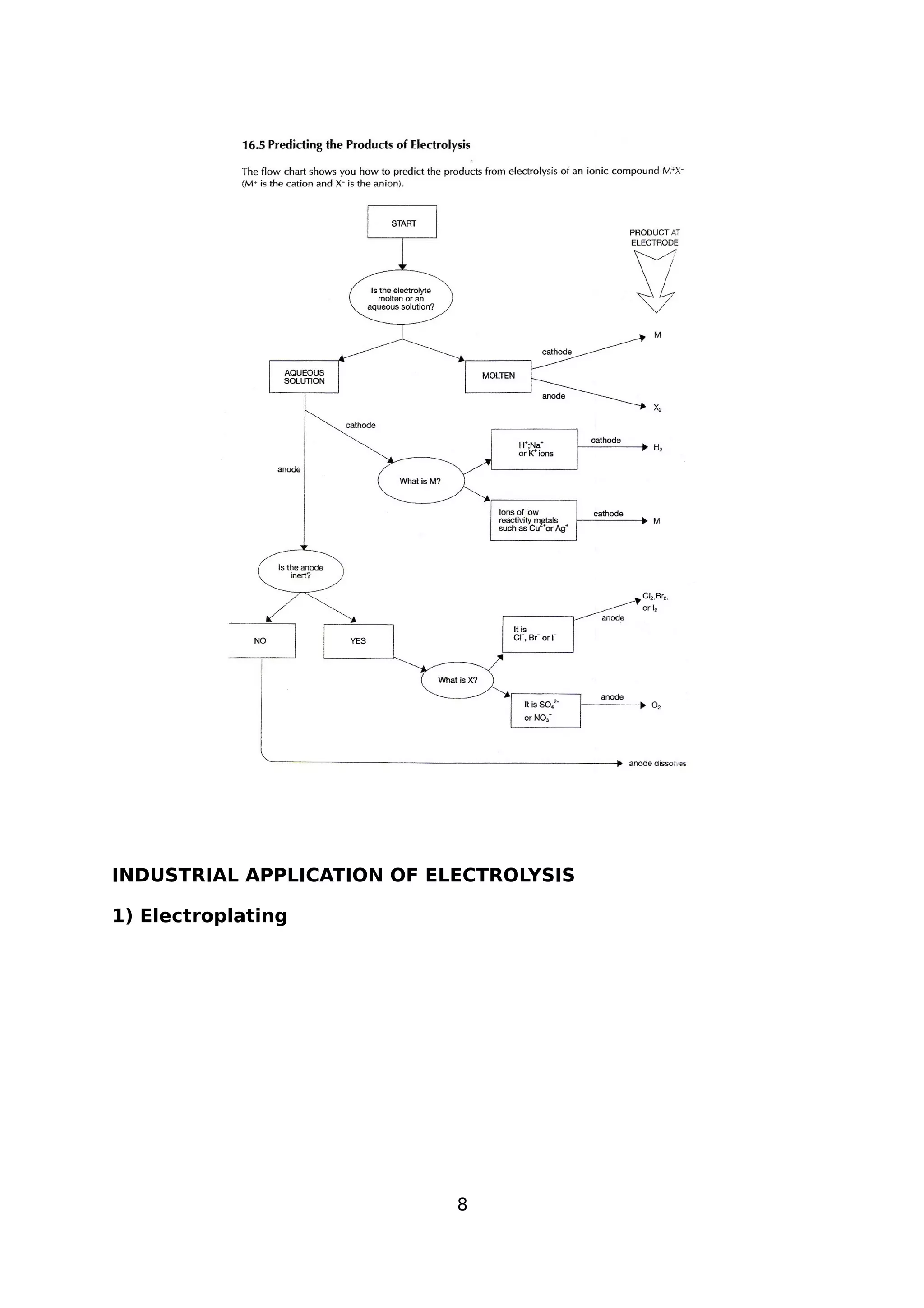 INDUSTRIAL APPLICATION OF ELECTROLYSIS
1) Electroplating
8
 