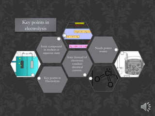 Key points in
electrolysis
 