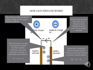 HOW ELECTROLYSIS WORKS
Anions move towards the
positive electrode (anode).
In doing so, they lose electrons
to become a neutral element.
nXn-
- ne-
-> Xn
The cations move towards
this negatively charged
electrode (cathode).
In doing so, they gain
electrons to become an
electrically neutral element.
Yn+
+ ne-
-> Y
The electrons from the
anions then move
along the circuit
through the power
source to the negative
electrode
These electrons then provide the
negative charge for the negative
electrode (cathode)
 