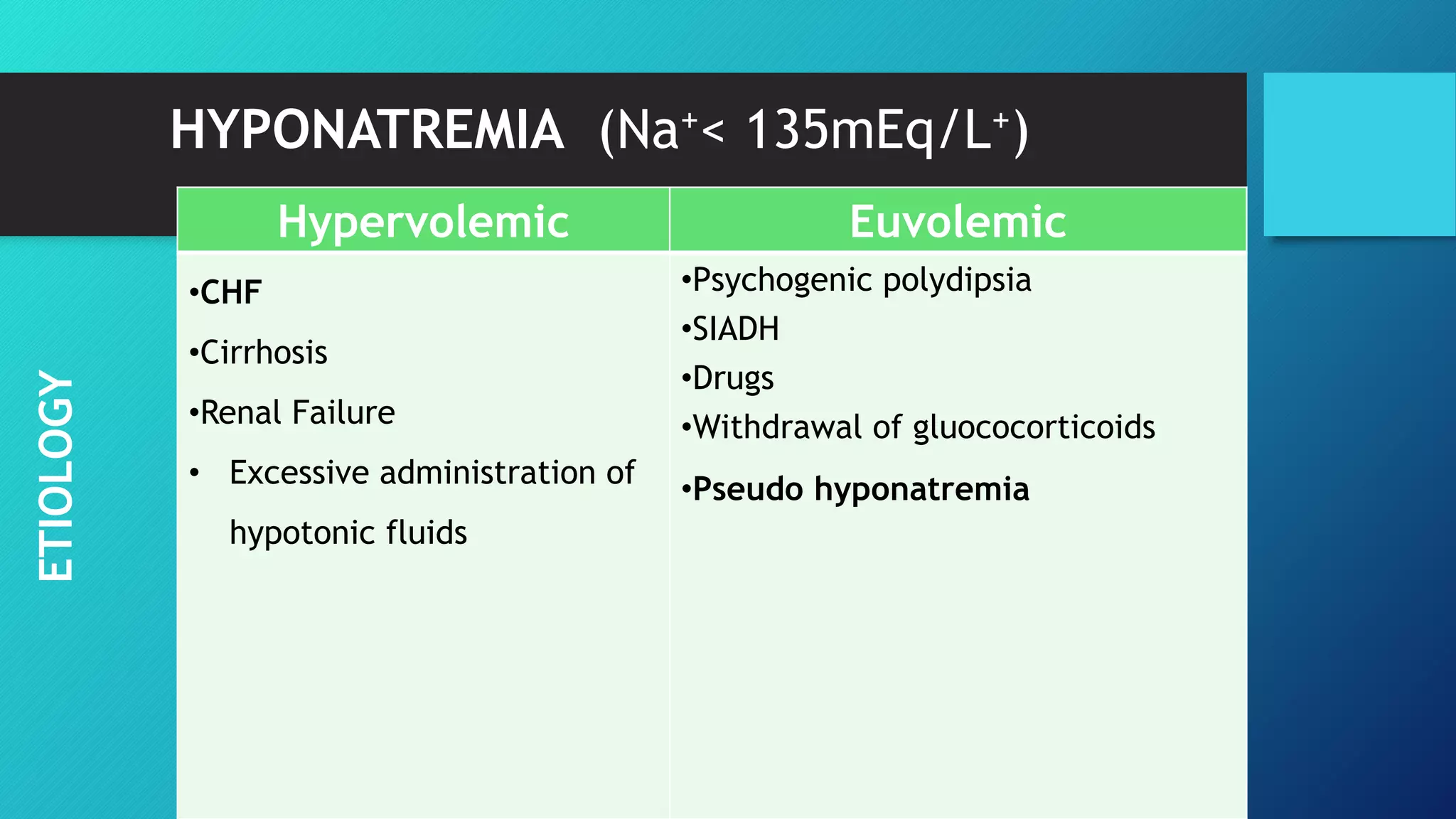 HYPONATREMIA (Na+< 135mEq/L+)
ETIOLOGY
Hypervolemic Euvolemic
•CHF
•Cirrhosis
•Renal Failure
• Excessive administration of
hypotonic fluids
•Psychogenic polydipsia
•SIADH
•Drugs
•Withdrawal of gluococorticoids
•Pseudo hyponatremia
 