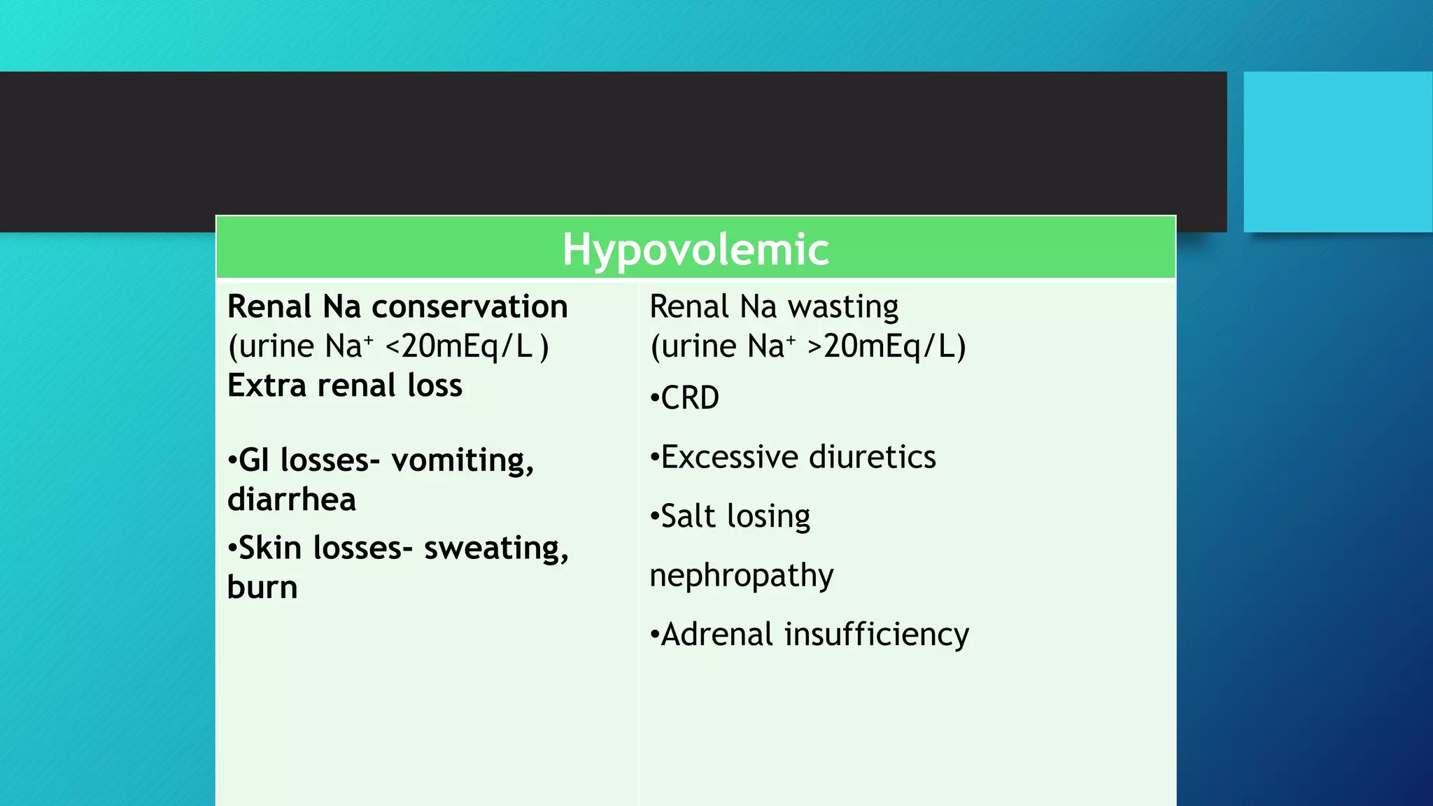 Hypovolemic
Renal Na conservation
(urine Na+ <20mEq/L )
Extra renal loss
•GI losses- vomiting,
diarrhea
•Skin losses- sweating,
burn
Renal Na wasting
(urine Na+ >20mEq/L)
•CRD
•Excessive diuretics
•Salt losing
nephropathy
•Adrenal insufficiency
 