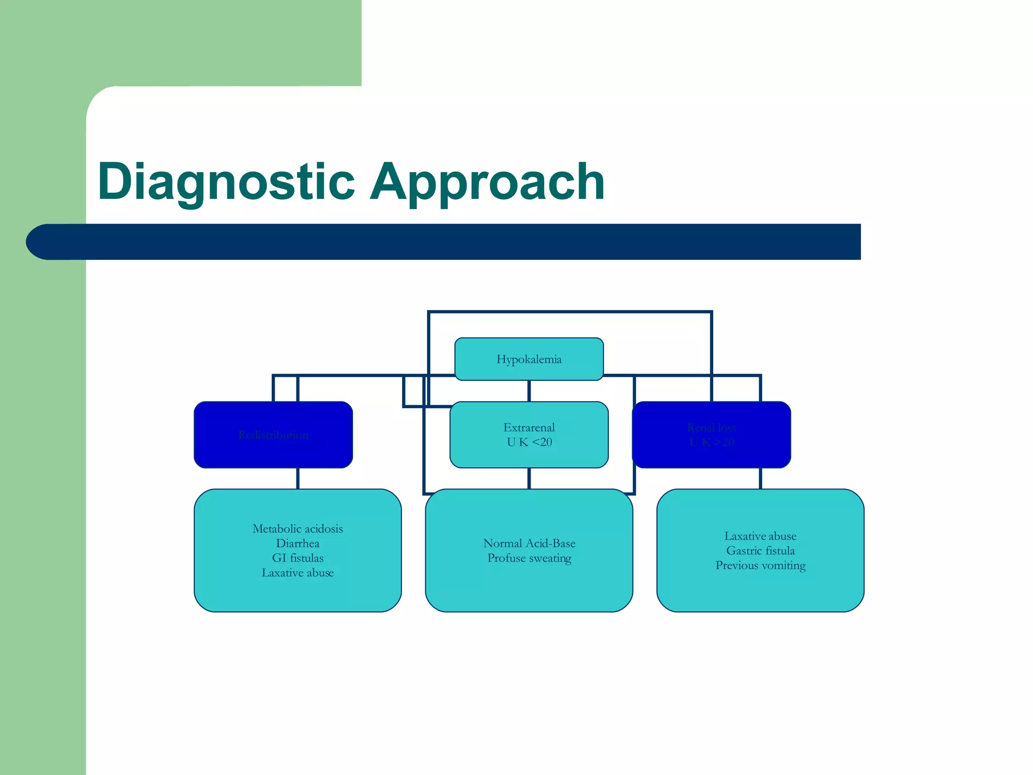 Diagnostic Approach Hypokalemia Redistribution Extrarenal U K <20 Renal loss U K >20 Metabolic acidosis Diarrhea GI fistulas Laxative abuse Normal Acid-Base Profuse sweating Laxative abuse Gastric fistula Previous vomiting 