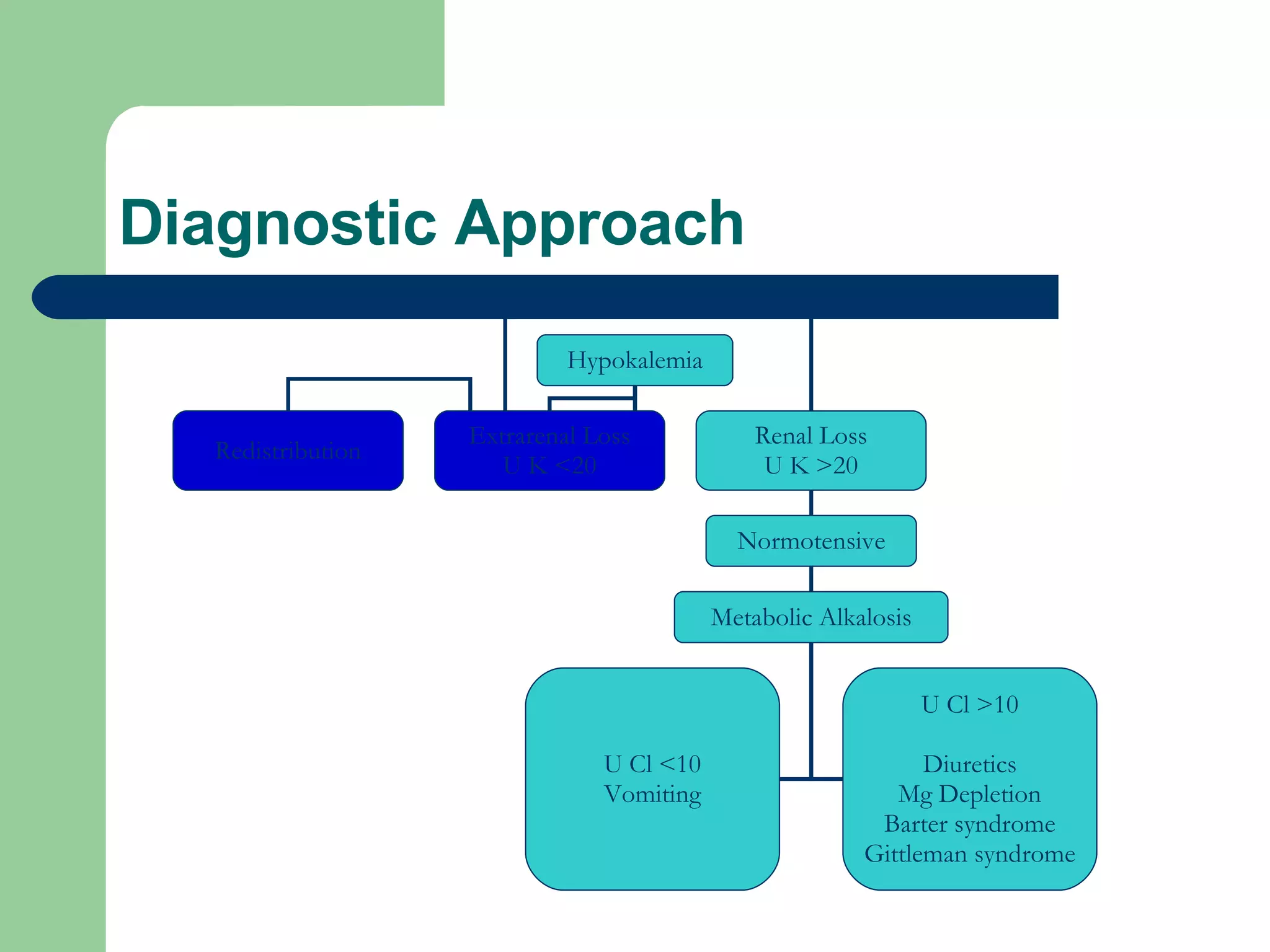 Diagnostic Approach Hypokalemia Redistribution Extrarenal Loss U K <20 Renal Loss U K >20 Normotensive Metabolic Alkalosis U Cl <10 Vomiting U Cl >10 Diuretics Mg Depletion Barter syndrome Gittleman syndrome 