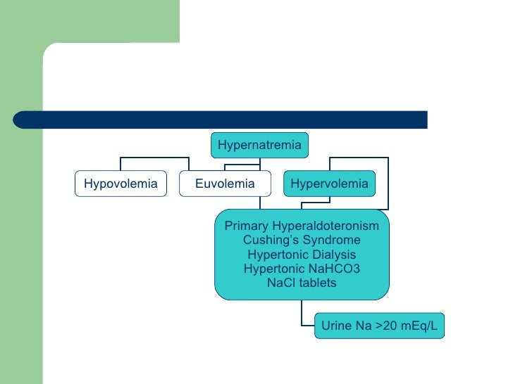 ELECTROLYTE DISORDERS