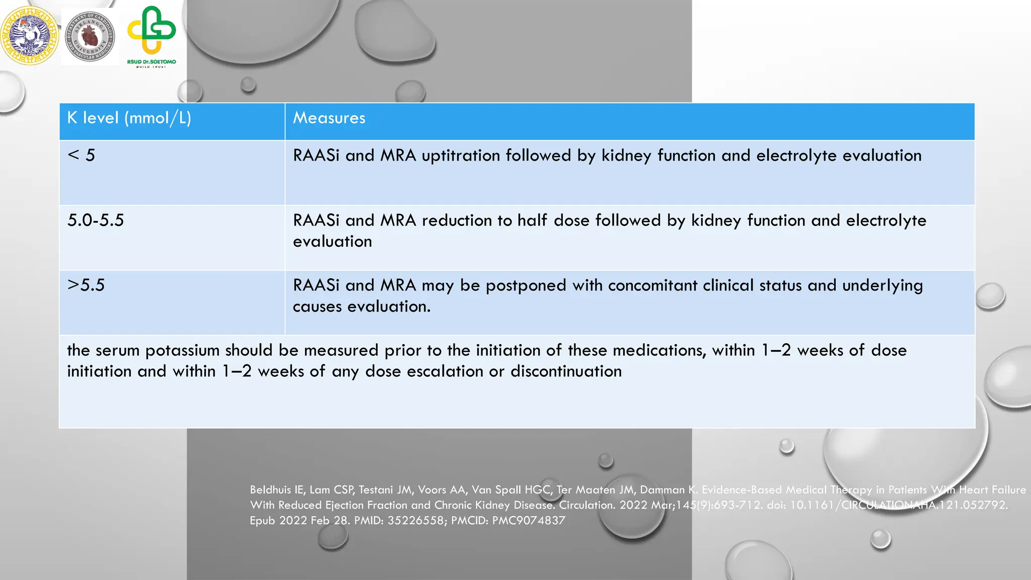 K Level Functional Status Electrolyte Abnormalities and ECG Findings | PPTX