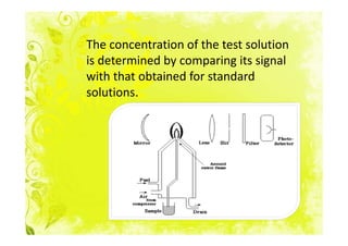 The concentration of the test solution
is determined by comparing its signal
with that obtained for standard
solutions.
 