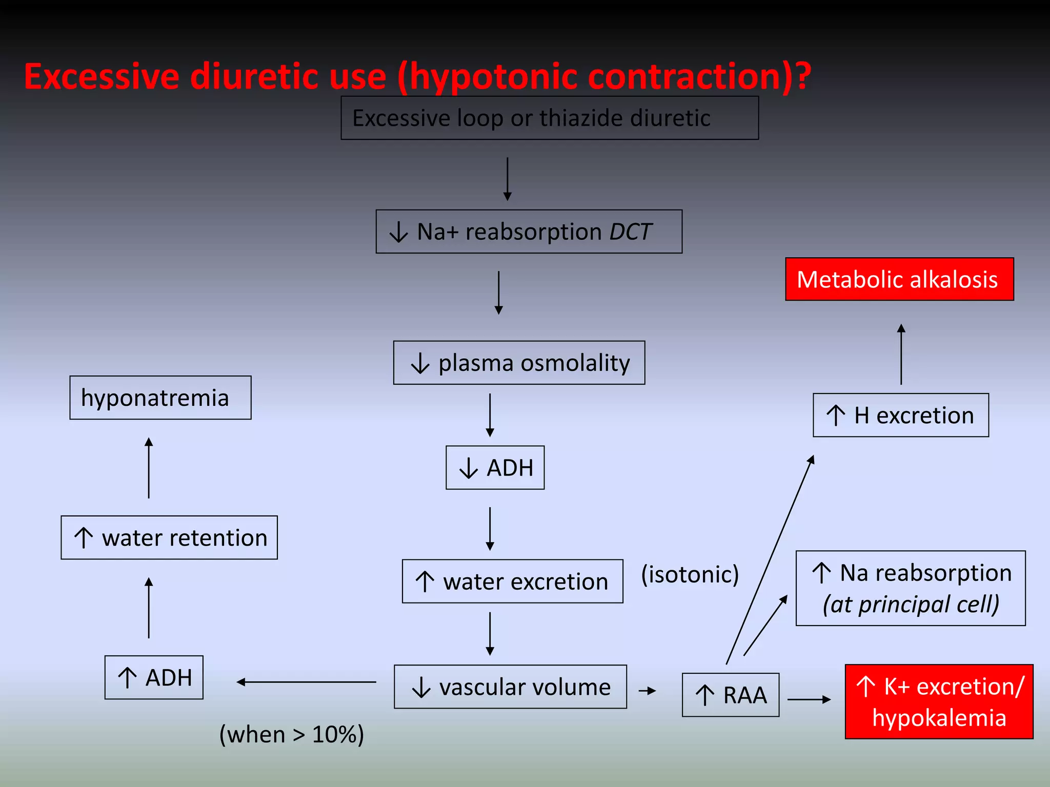Electrolyte balance in critically ill patients | PPTX