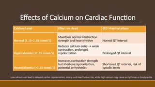 Comprehensive Overview of Electrolyte Disturbances and Cardiac Effects ...