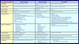 Electrolyte Disturbances and Fluid Management A clinical and ...